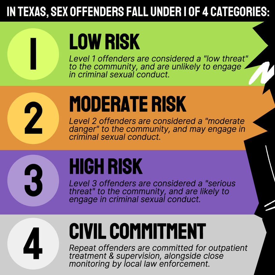 Sex offenders on campus: what do students need to know? [Oct. 30, 2023]