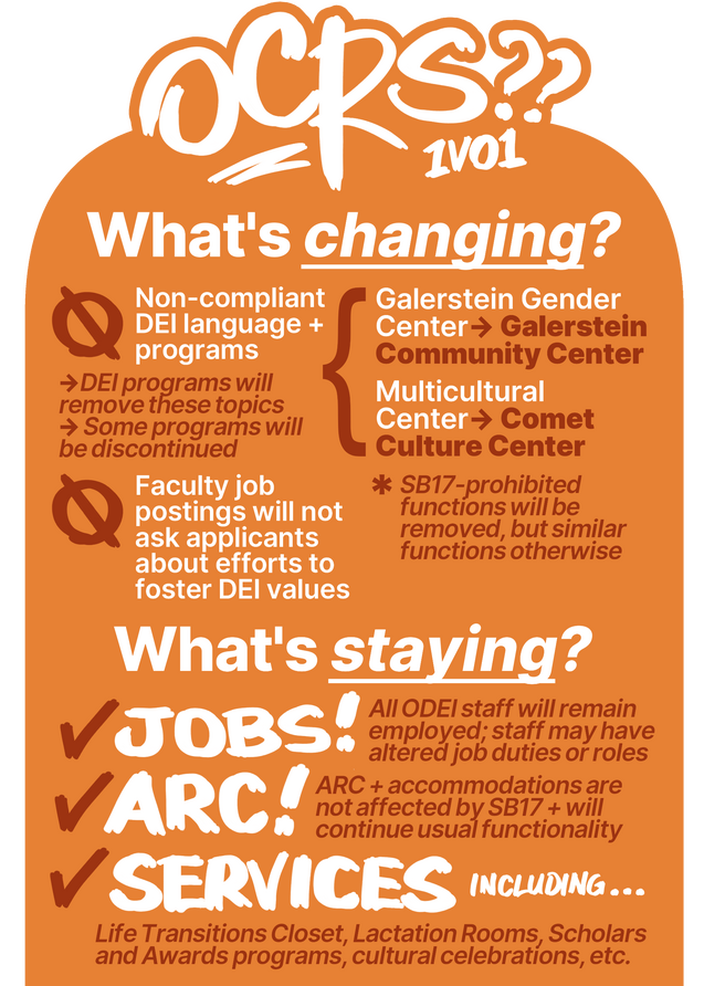 Diversity, Equity and Inclusion replaced with OCRS [Jan. 16, 2024; featured in print edition]