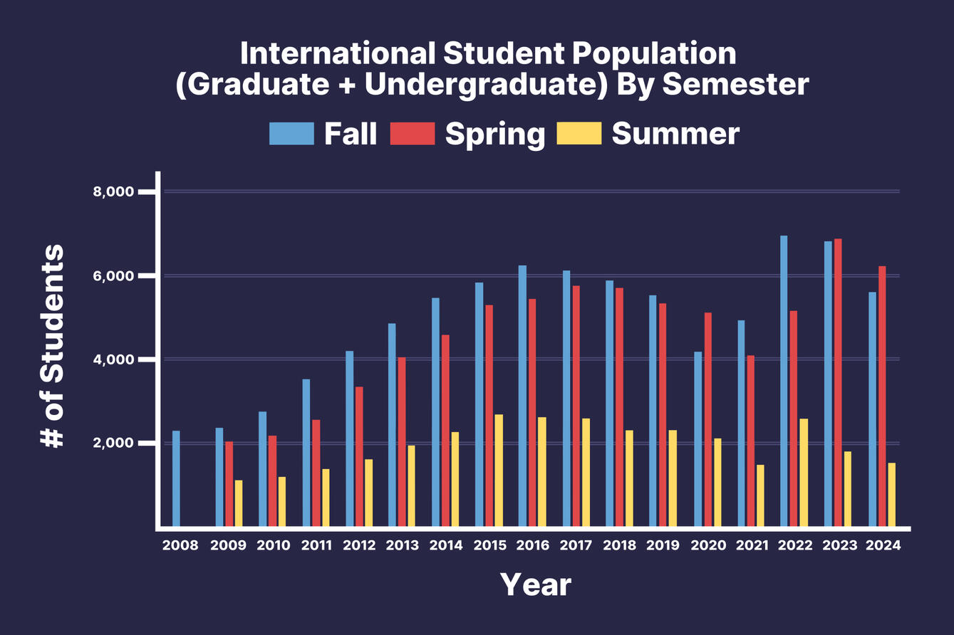 AAUP Issues Letter Calling on UTD to Support International Students Amid Immigration Status Changes, Visa Revocations [Apr. 21, 2025]